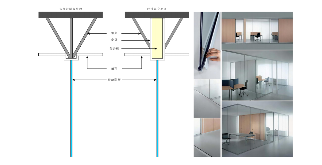 【設(shè)計案例】普照國康醫(yī)藥辦公室項目概念設(shè)計——以空間敘事，筑品牌基因(圖28)